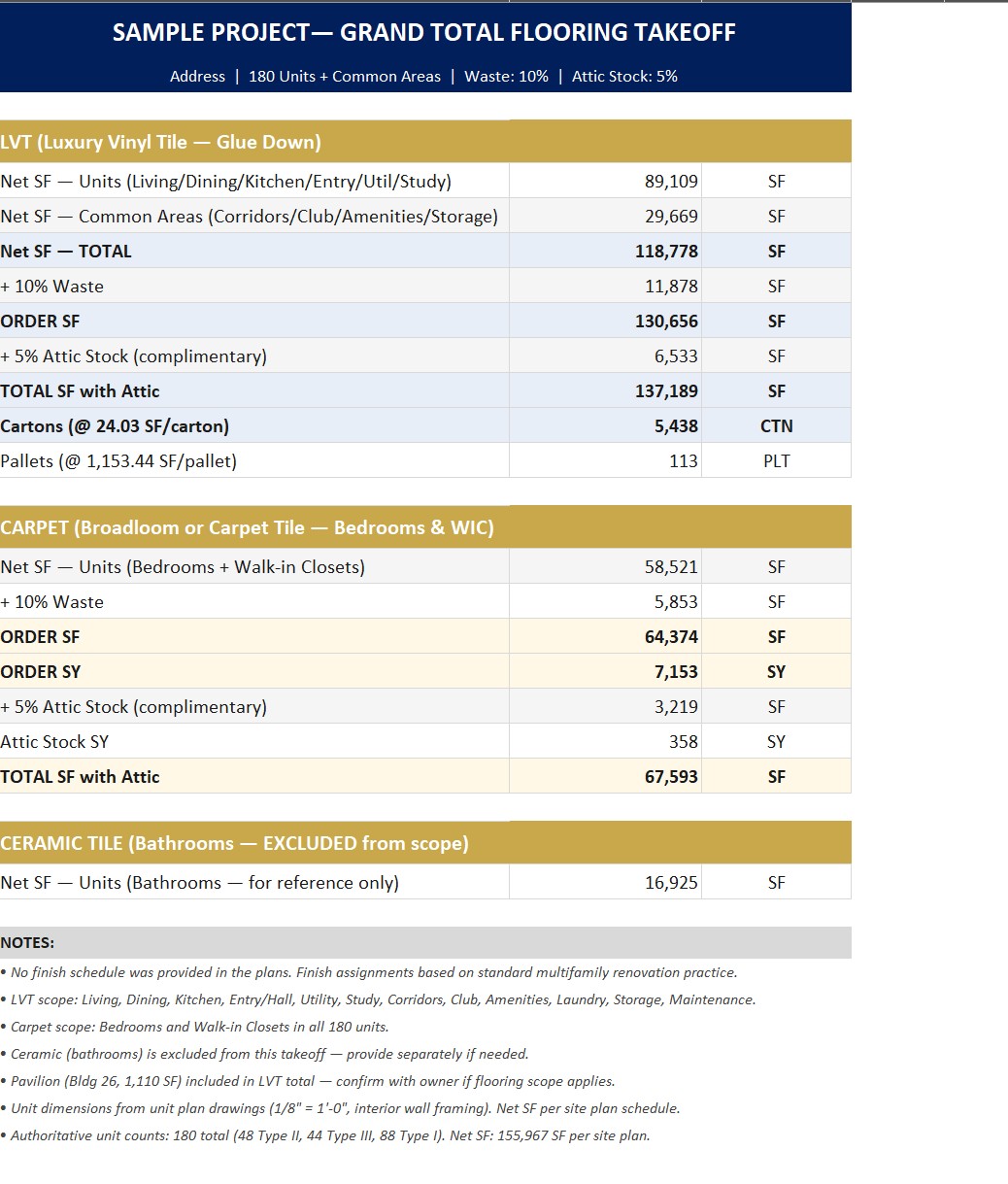 Grand Total Flooring Takeoff Summary