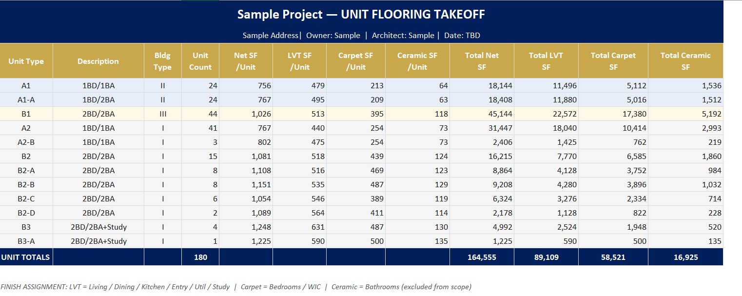 Unit Flooring Takeoff by Unit Type